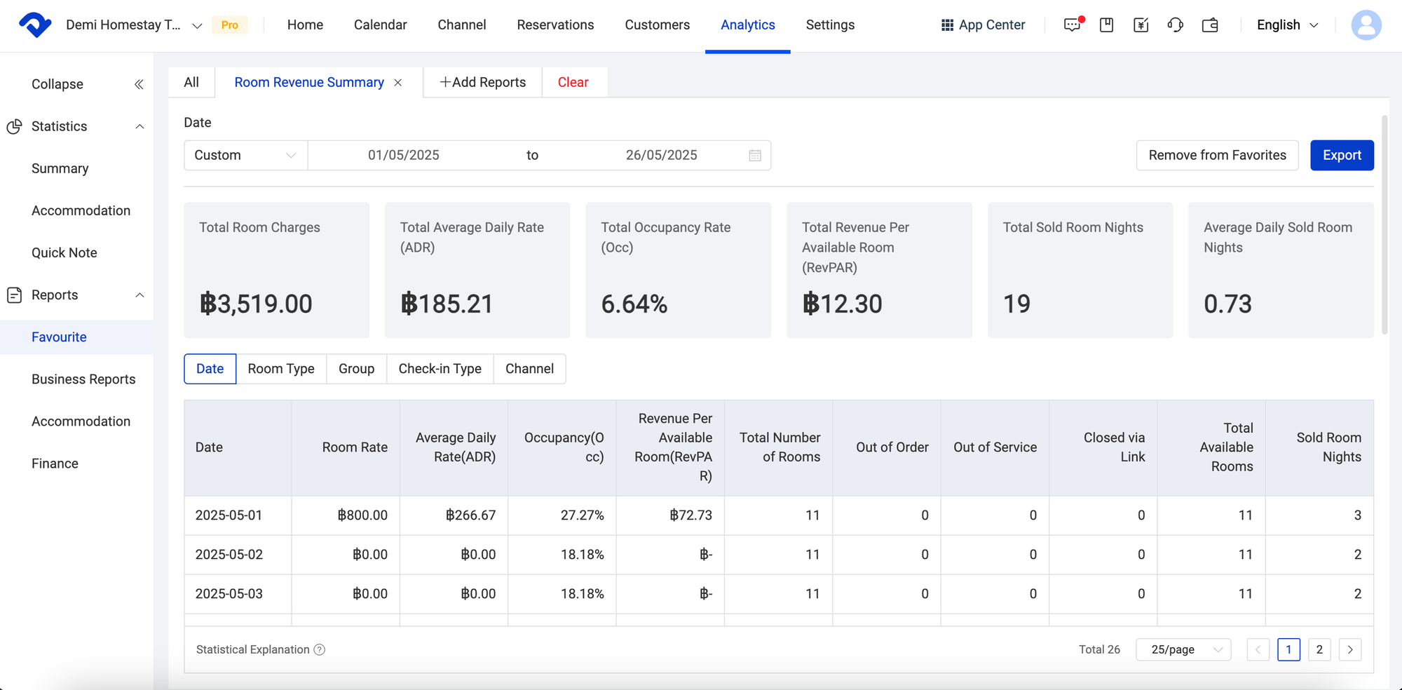 Revenue Report Offers Detailed Breakdowns