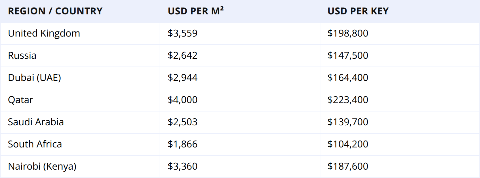 Mid-market hotel example
