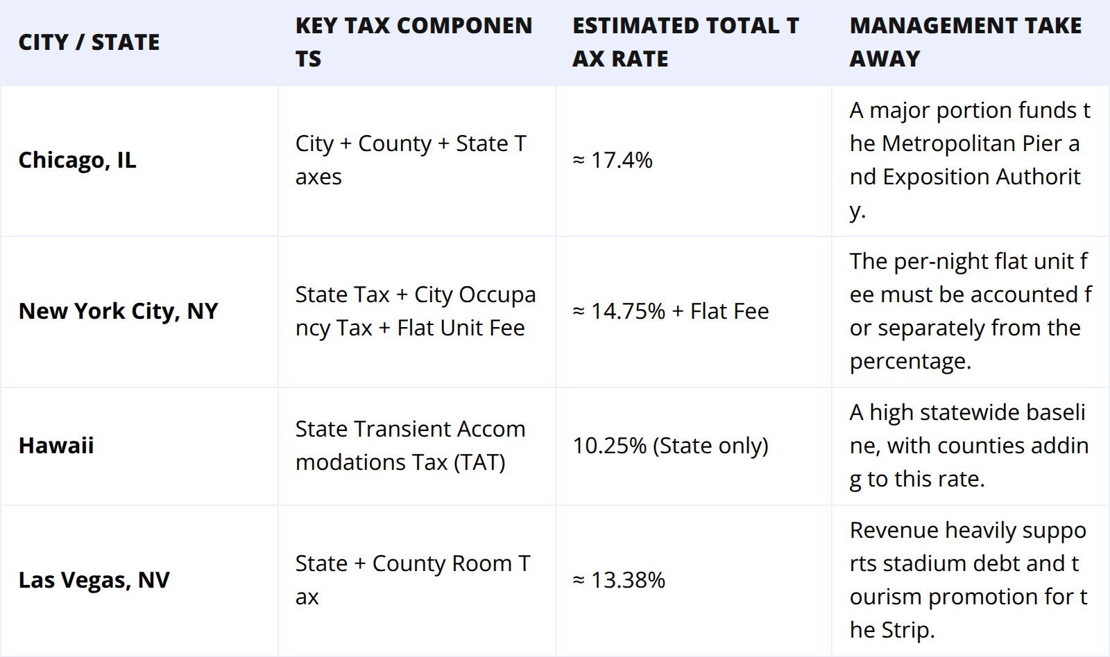 High-Rate Hotspots: Tax Examples