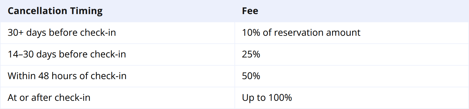 Vrbo Host Cancellation Fees in 2026