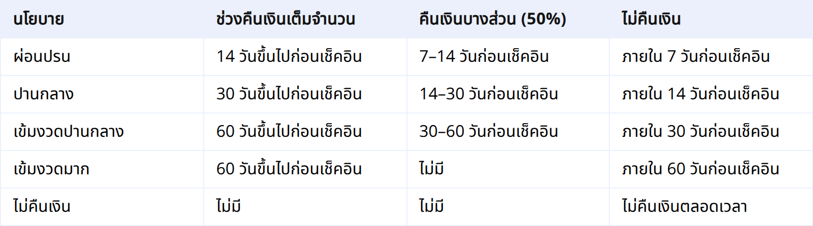 ทางเลือกนโยบายการยกเลิกของ Vrbo ในปี 2026