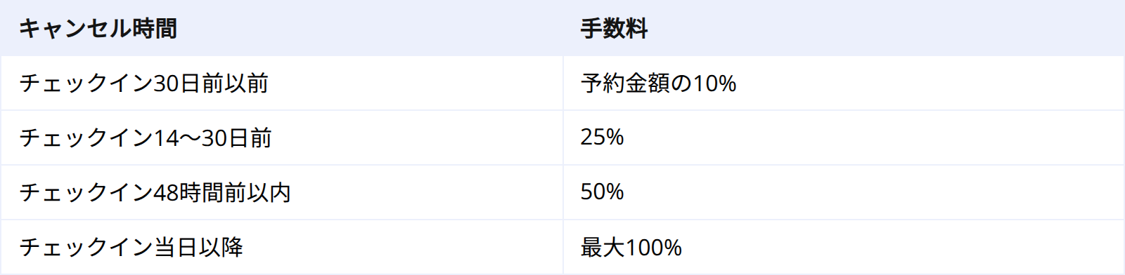 2026年 ホストキャンセル手数料（日本を含む国際展開）
