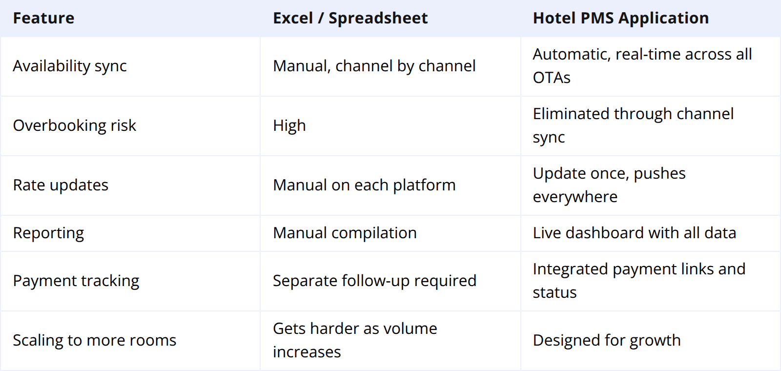 Side-by-Side: Hotel PMS vs Excel Sheet
