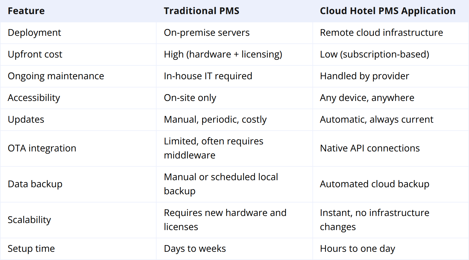 Side-by-Side Comparison
