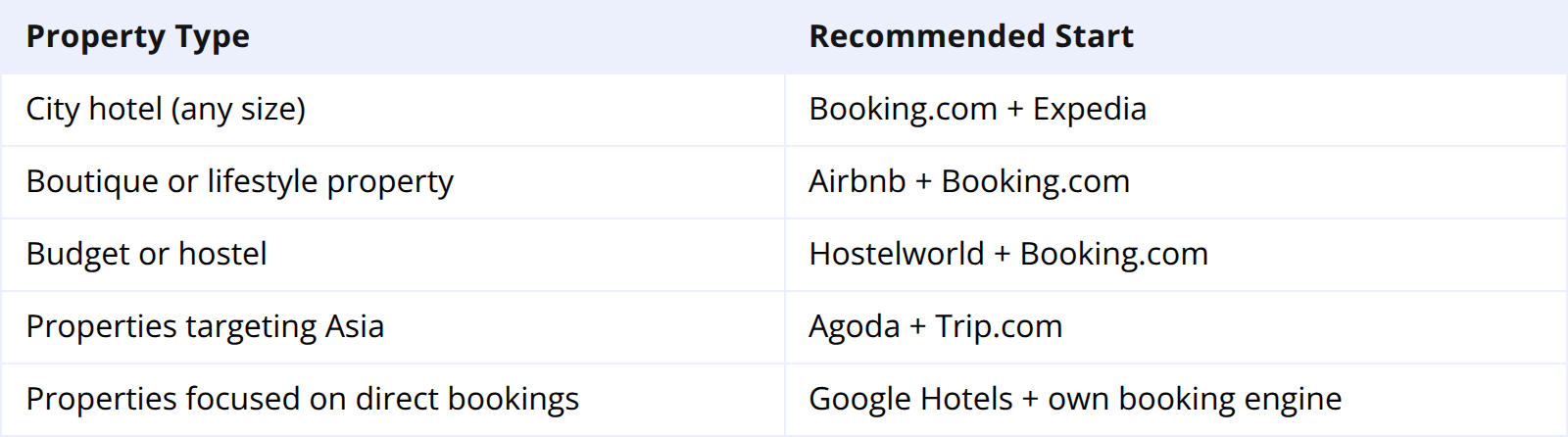 What is the Best Hotel Booking Site?