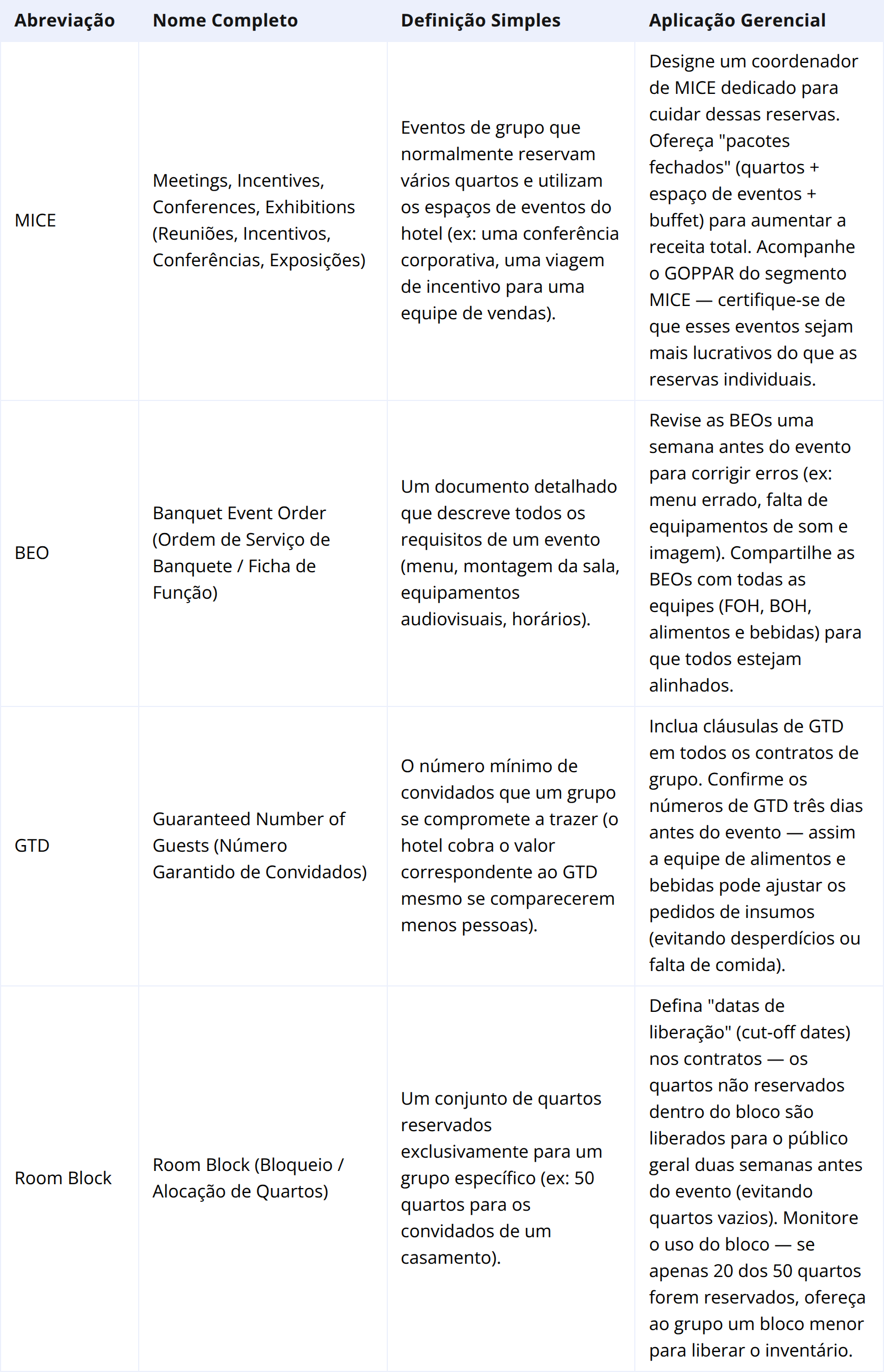 Eventos e Negócio de Grupos: Impulsionar Reservas de Maior Receita