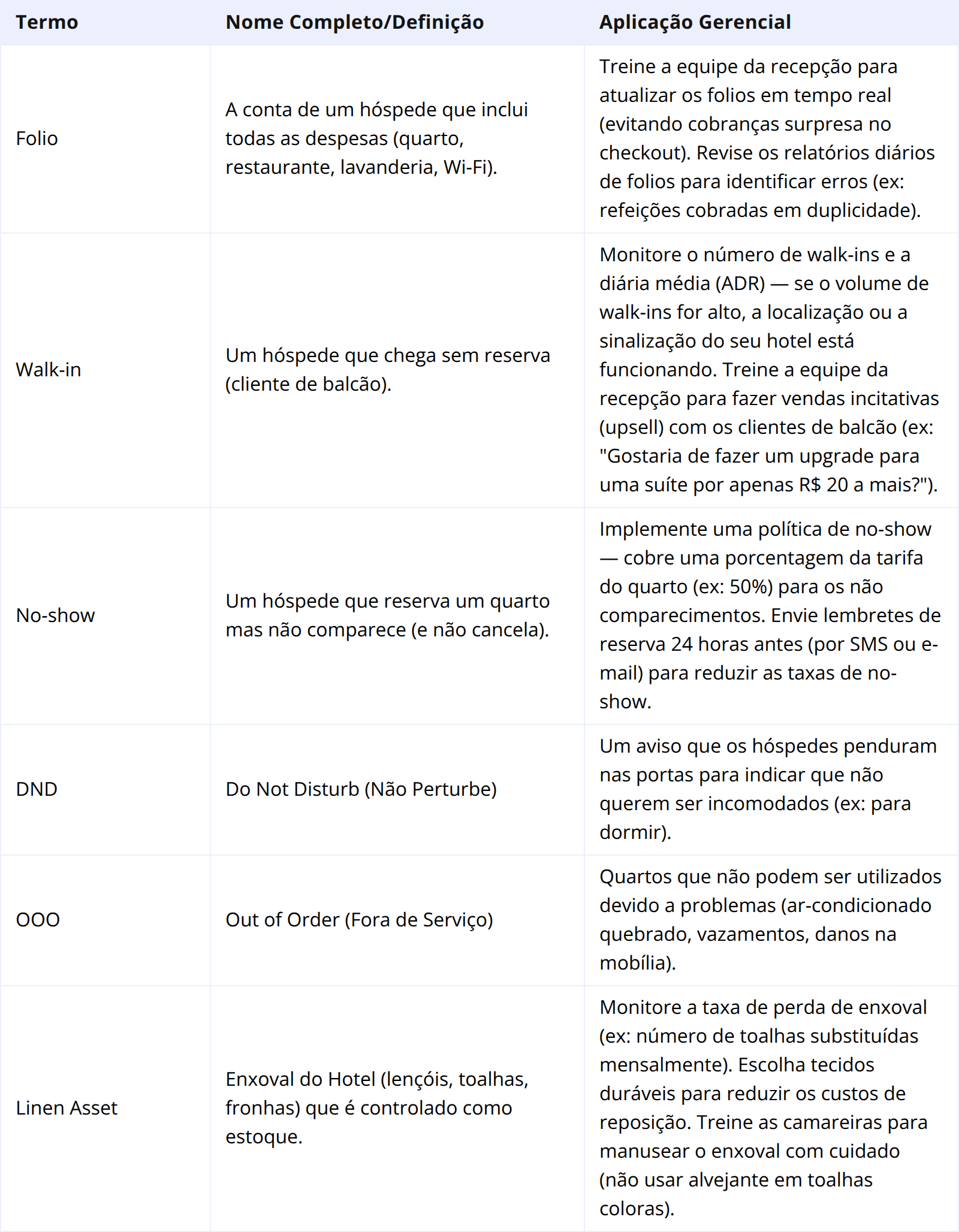 Terminologia Alargada: Front Office e Limpeza