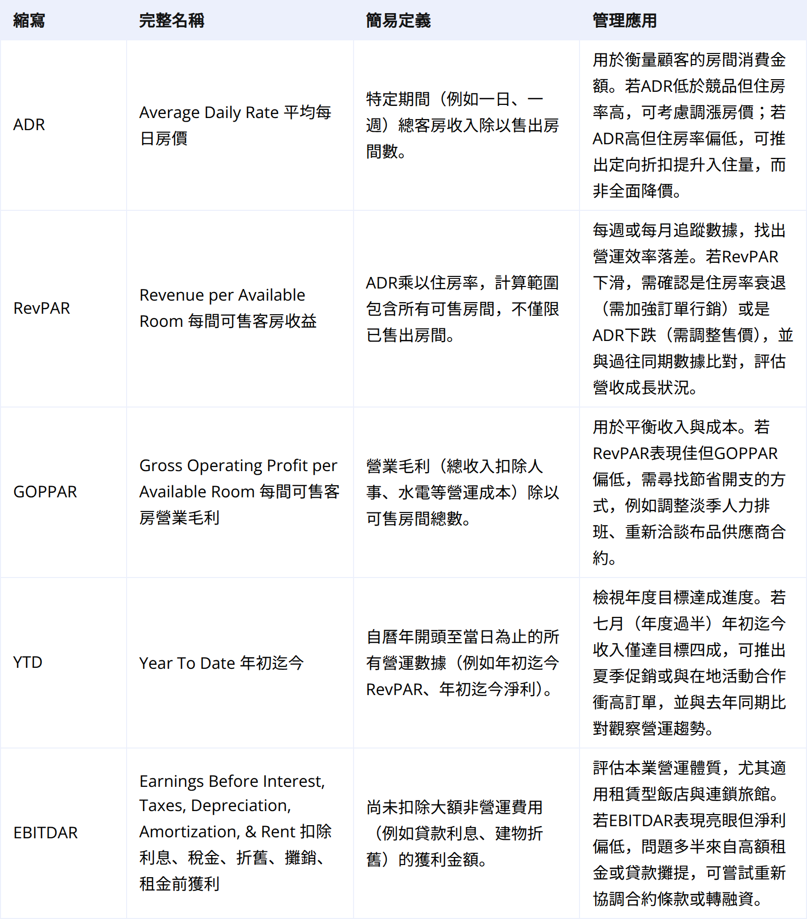 收益與財務:驅動決策的關鍵數字