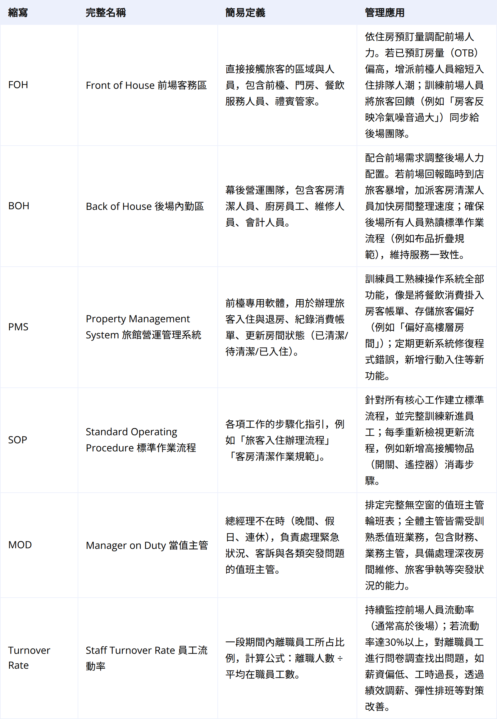 營運與員工:讓飯店順暢運作