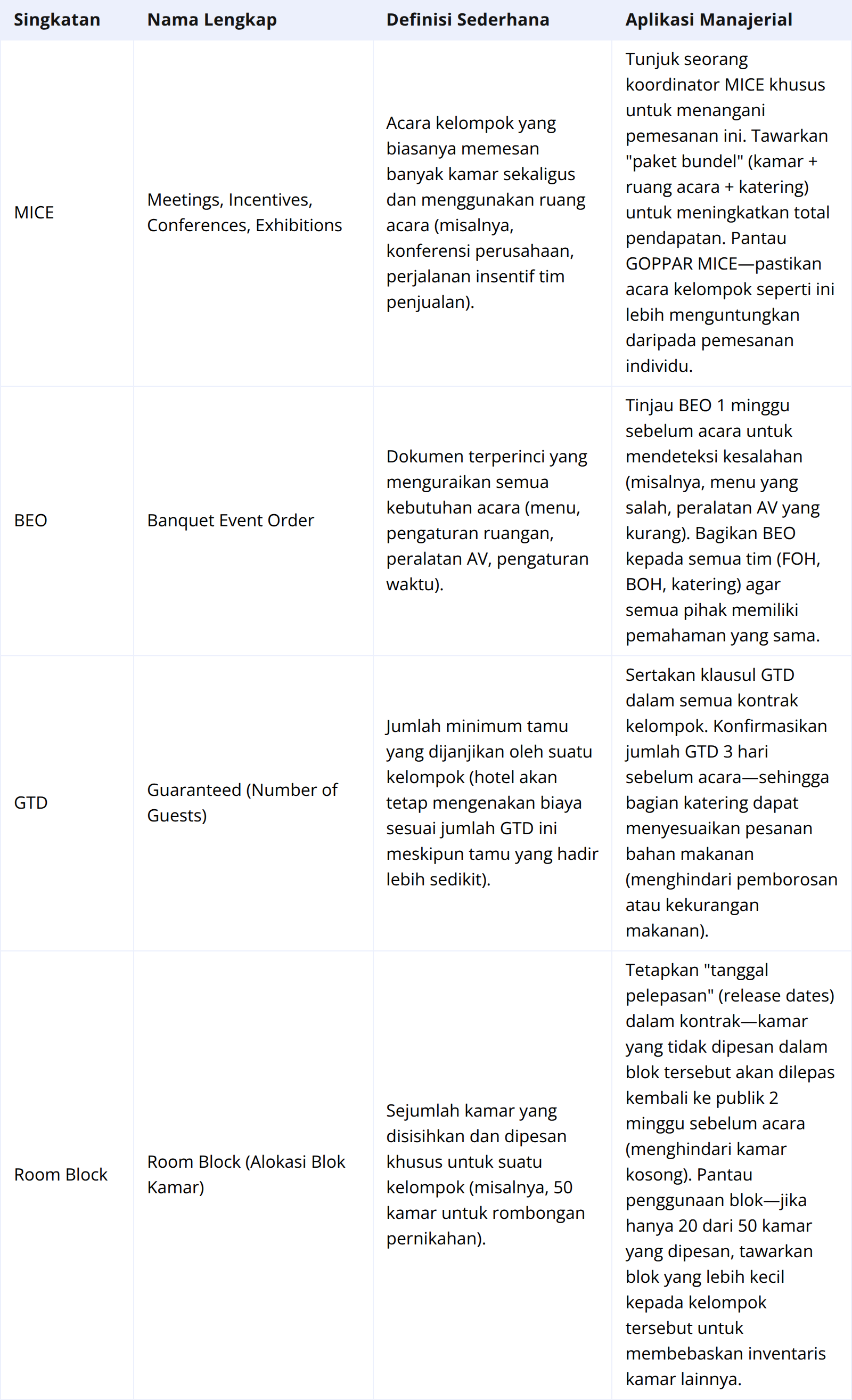Acara dan Bisnis Grup: Meningkatkan Pemesanan Bernilai Tinggi