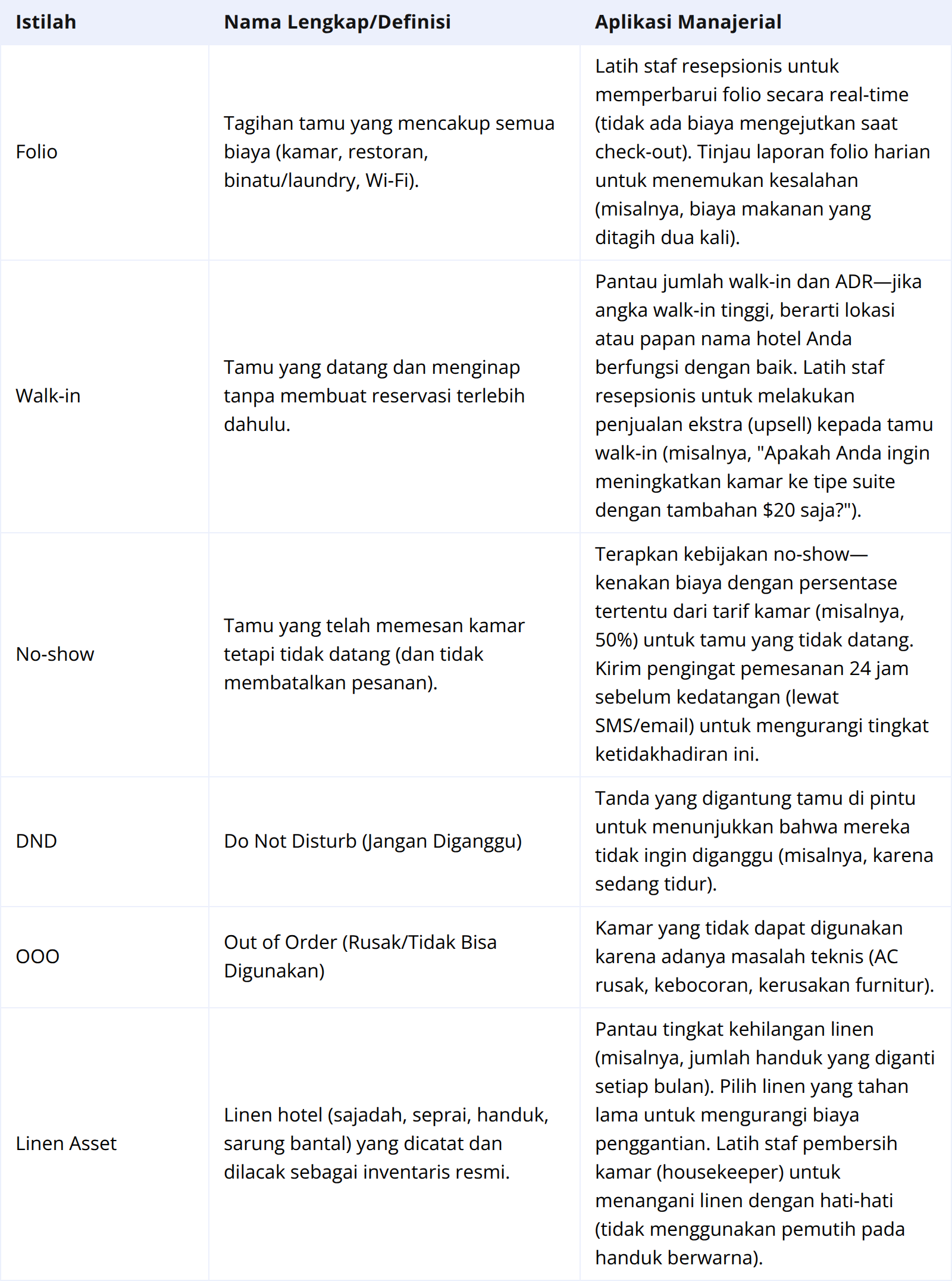 Terminologi Lanjutan: Front Office dan Housekeeping