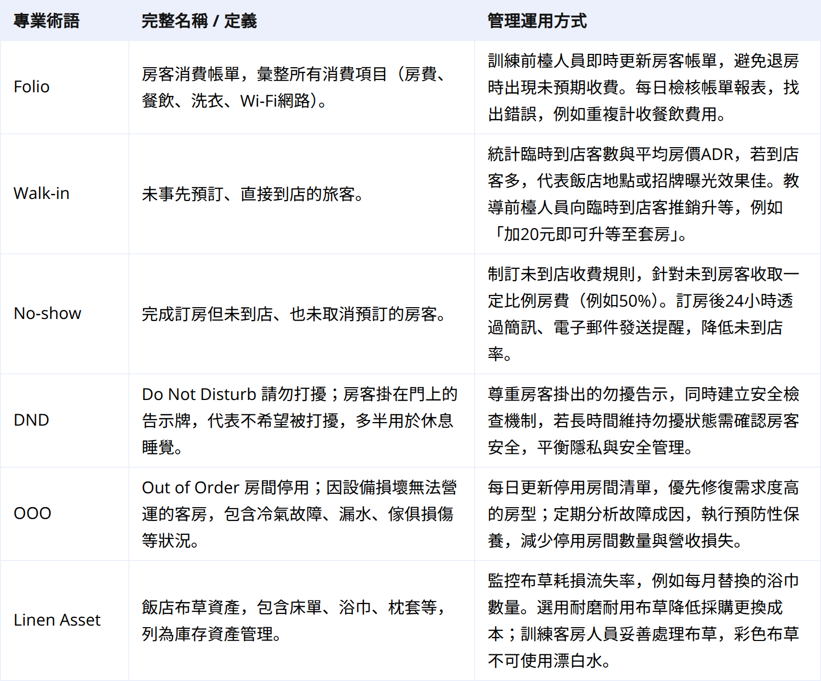 延伸術語:前台與房務管理