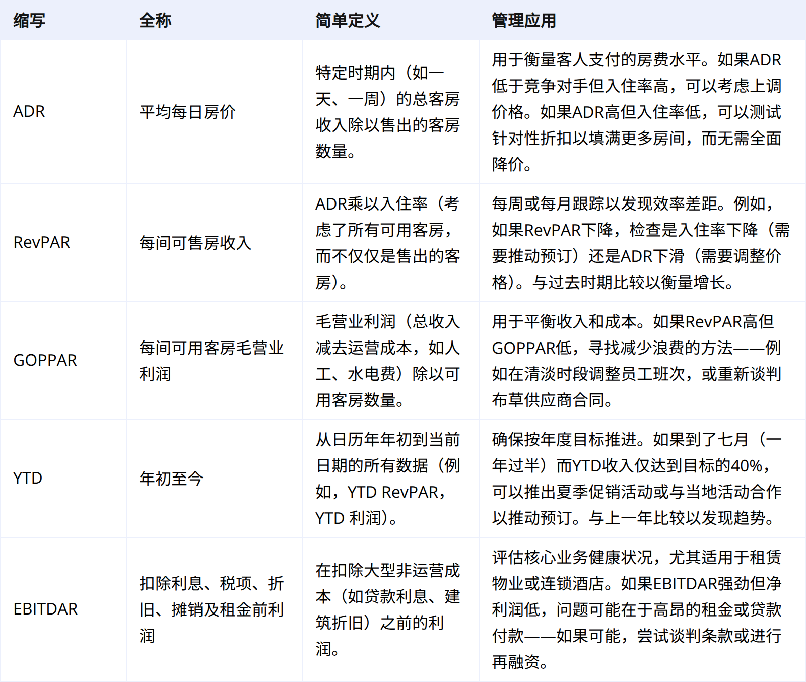 营收与财务:驱动决策的核心数据