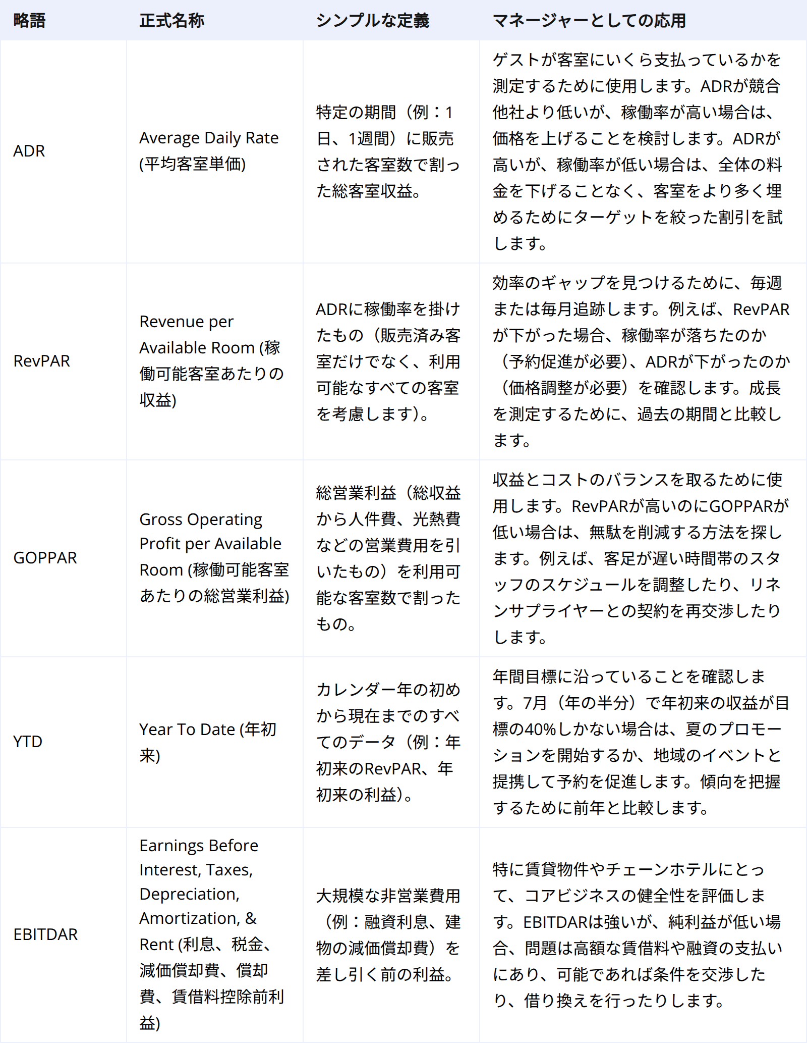 収益と財務:意思決定を左右する数値