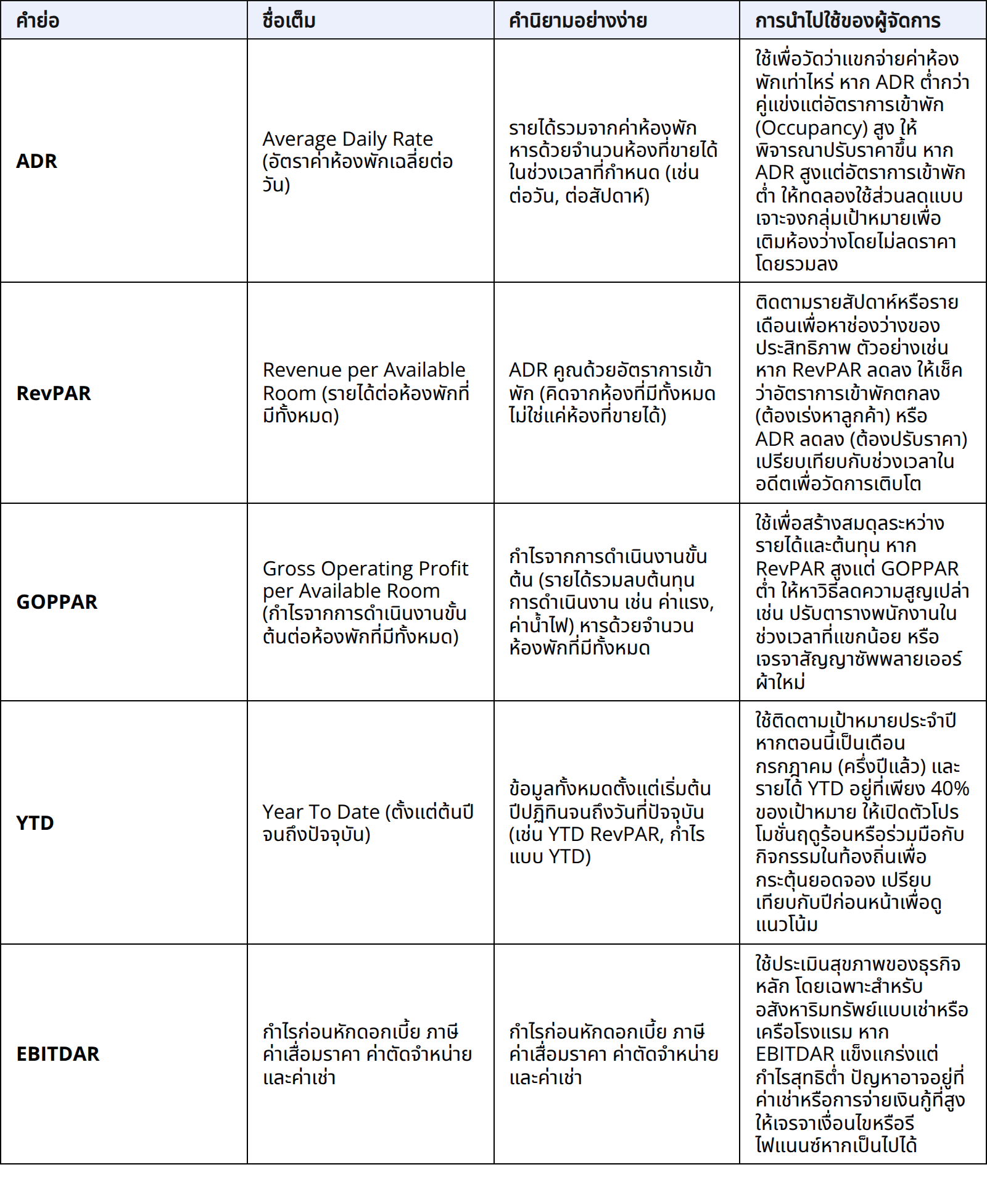 รายได้และการเงิน (Revenue & Finance): ตัวเลขที่ขับเคลื่อนการตัดสินใจ