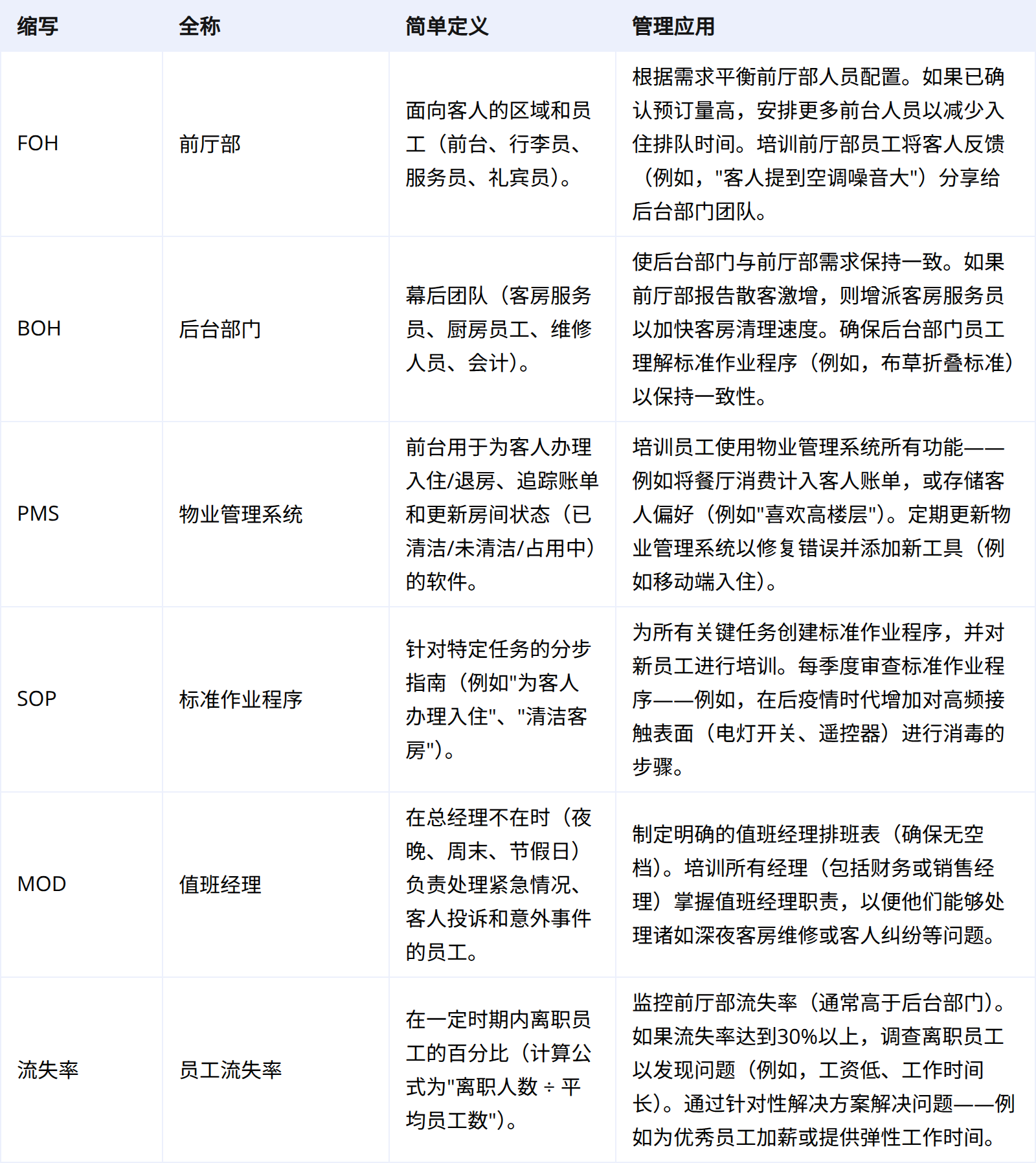 运营与人力:保障酒店顺畅运转的核心
