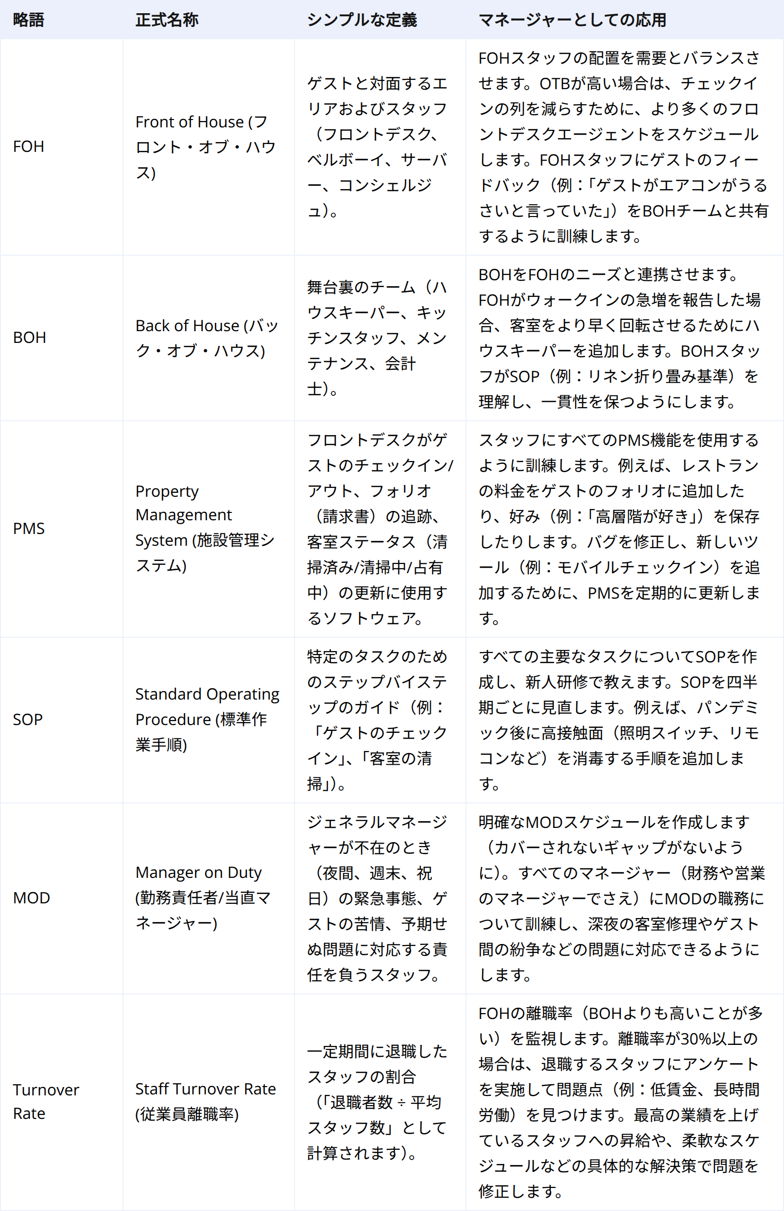 運営とスタッフ:ホテルをスムーズに運営する