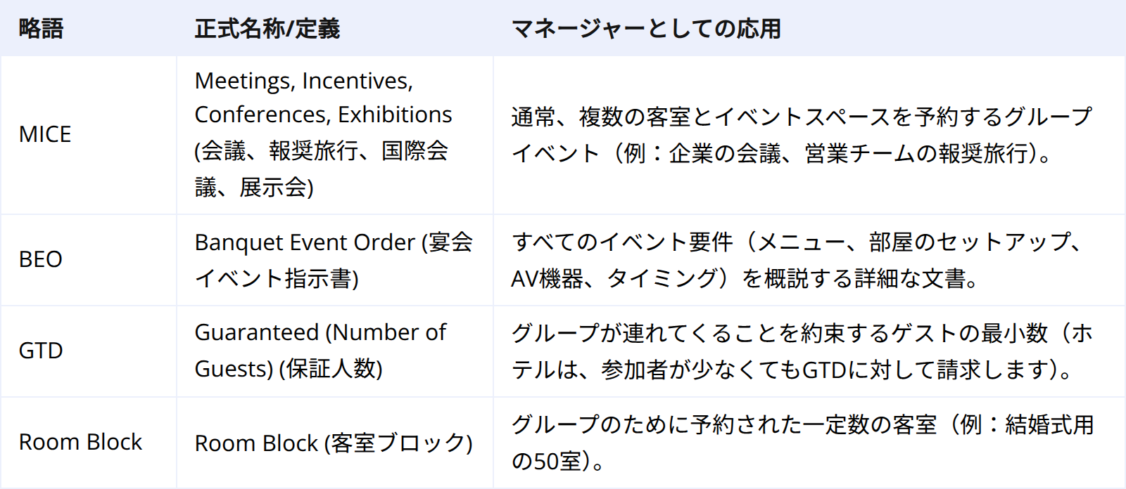 イベントとグループビジネス:高収益の予約を促進する