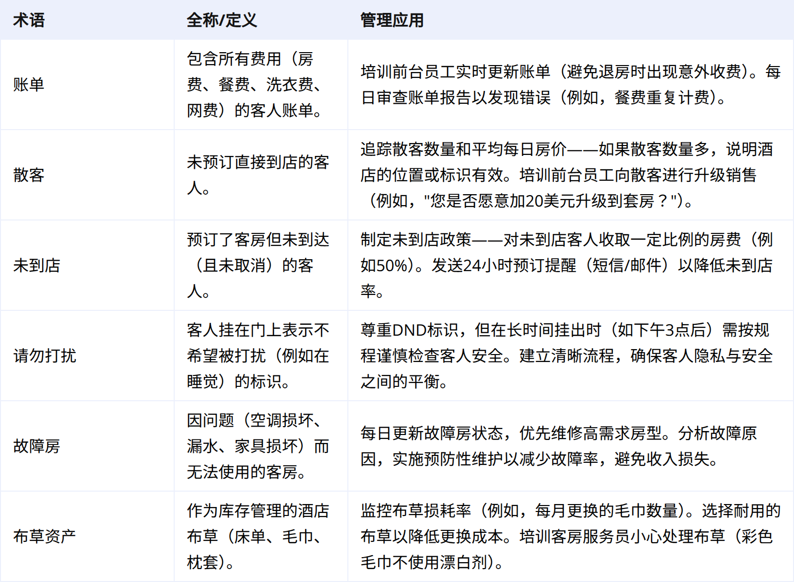 延伸术语:前台与客房部专用词汇