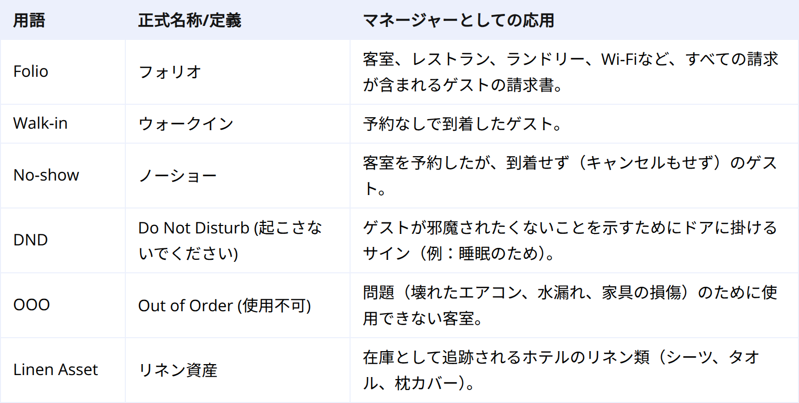 拡張用語:フロントオフィスとハウスキーピング
