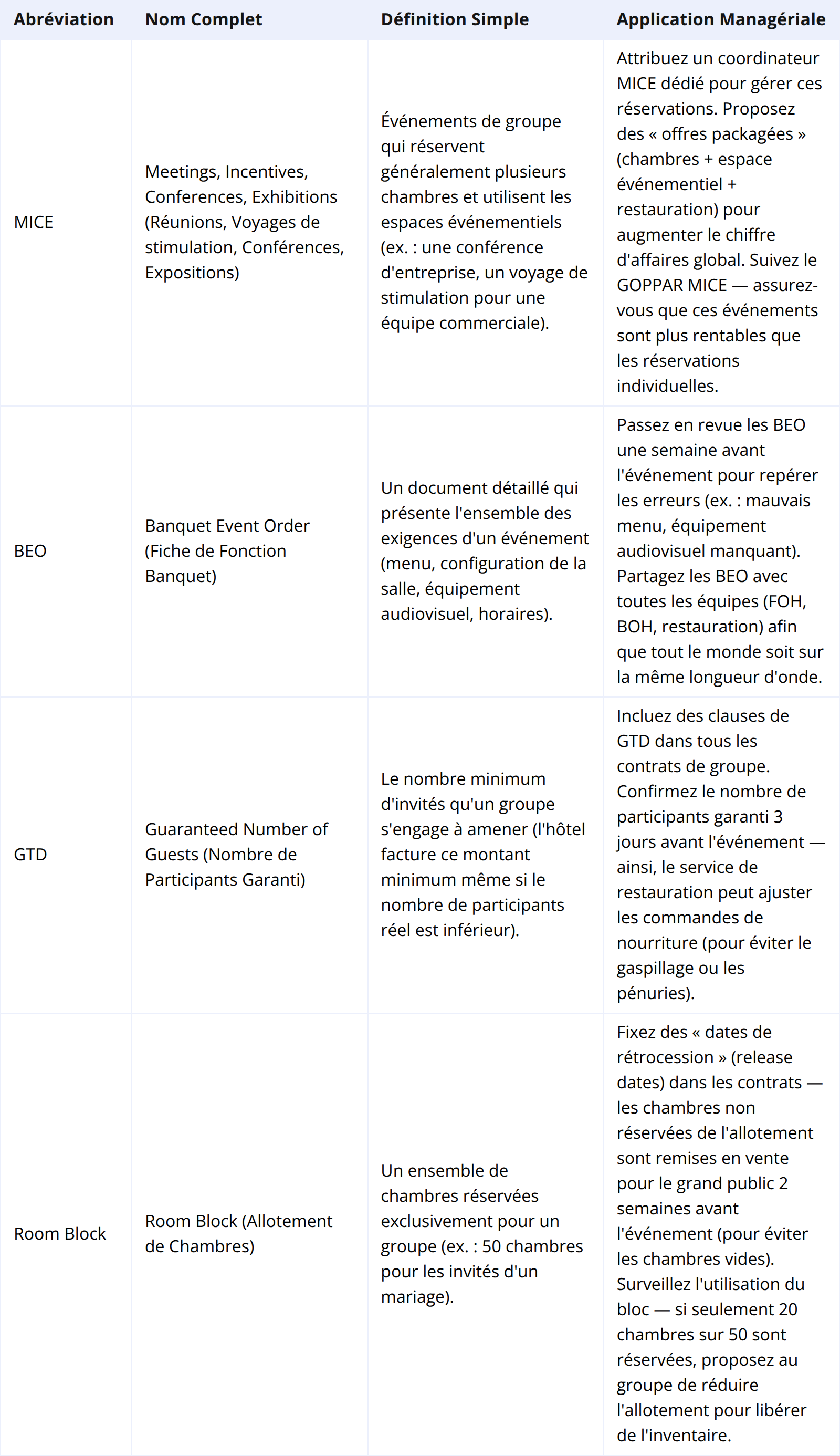 Événements et groupes : développer les réservations à forte valeur