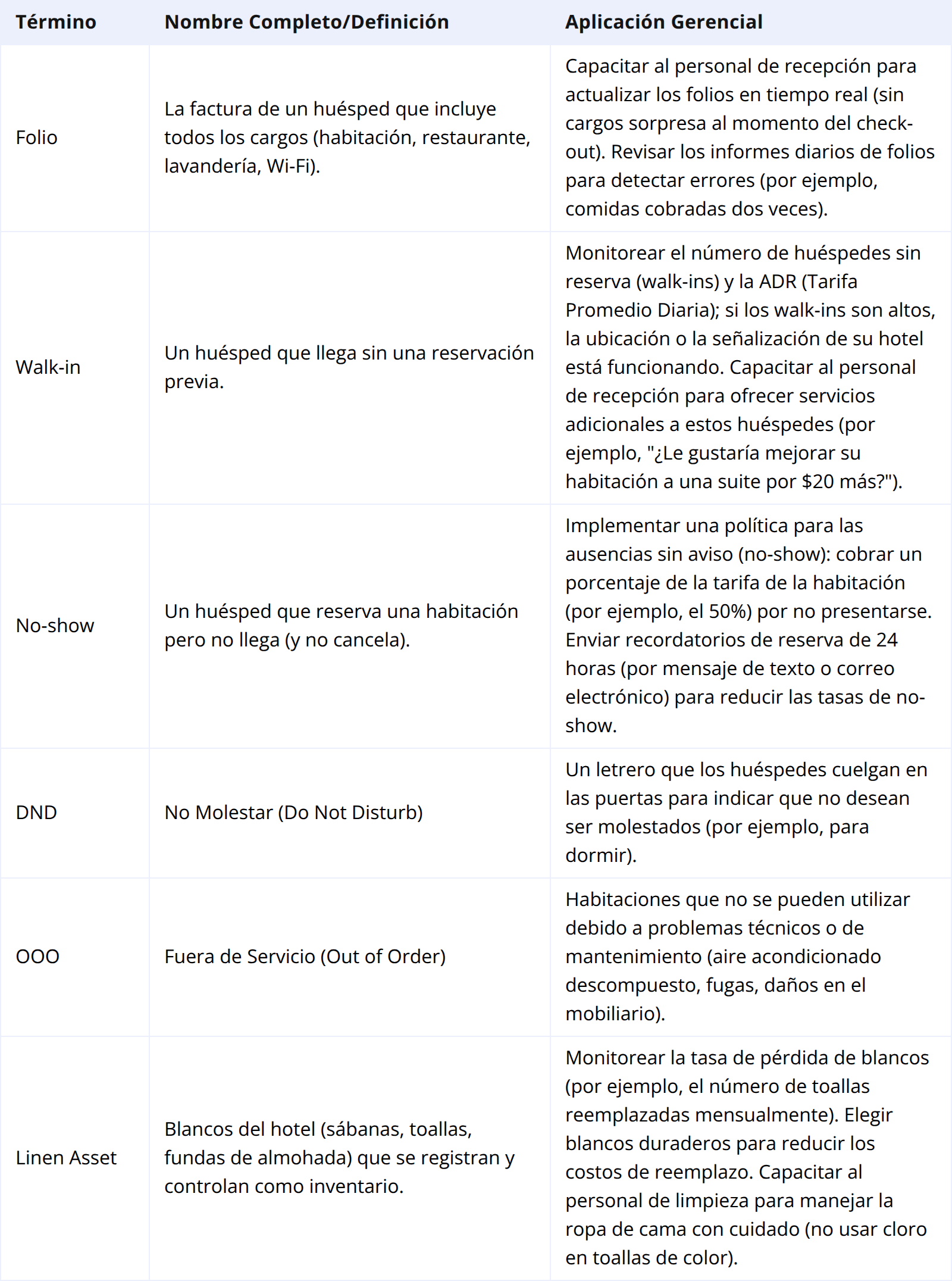 Terminología ampliada: recepción y Servicios de Habitación