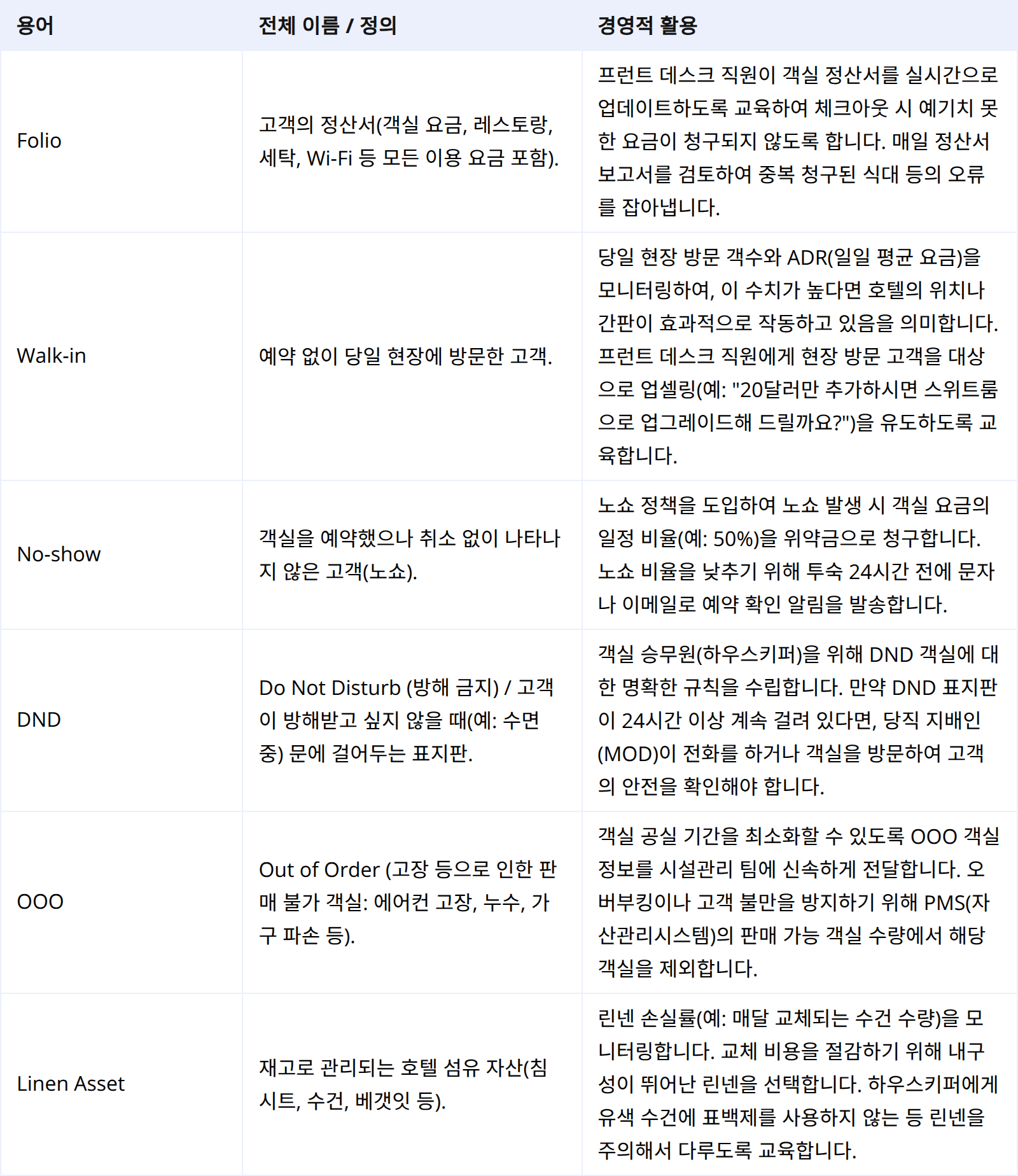확장 용어: 프런트 오피스 및 하우스키핑