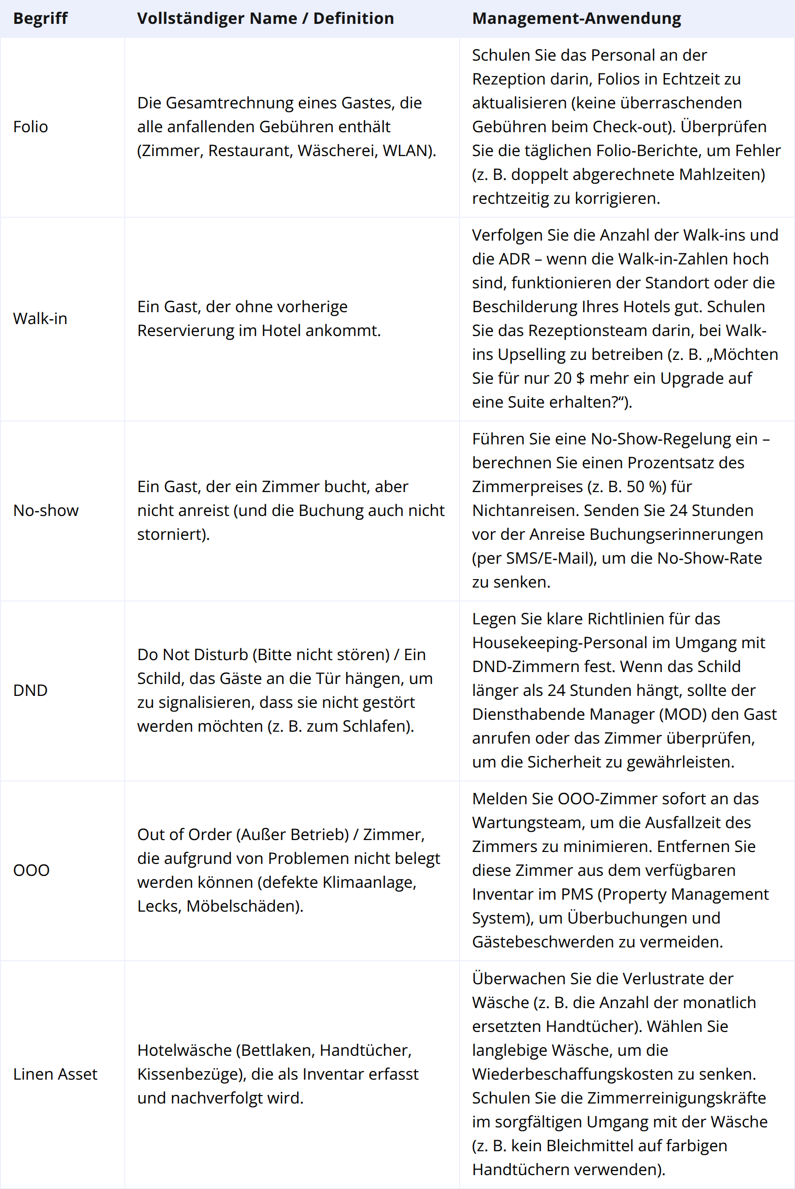 Erweiterte Terminologie: Front Office und Housekeeping