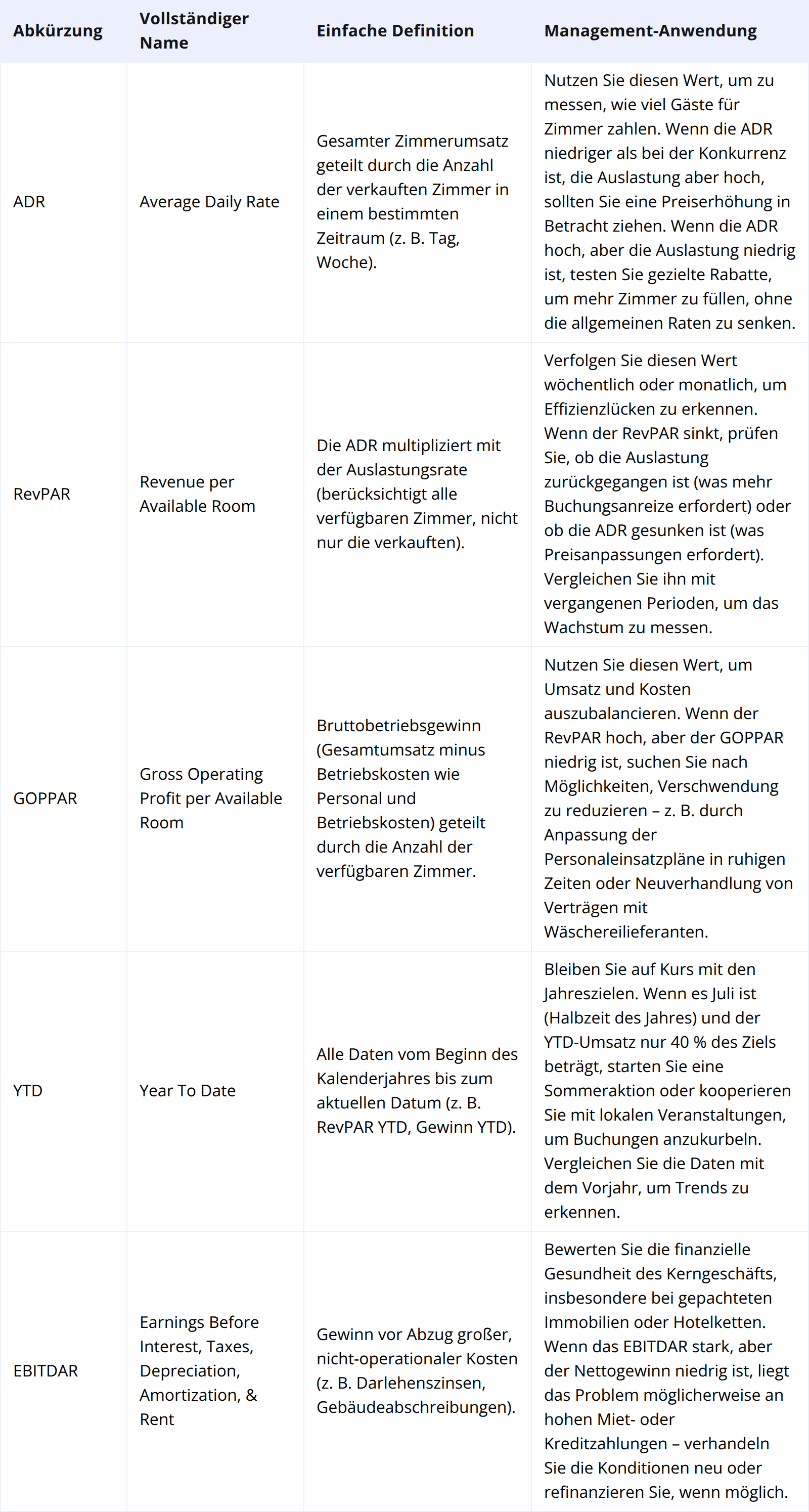 Umsatz und Finanzen: Die Zahlen, die Entscheidungen steuern