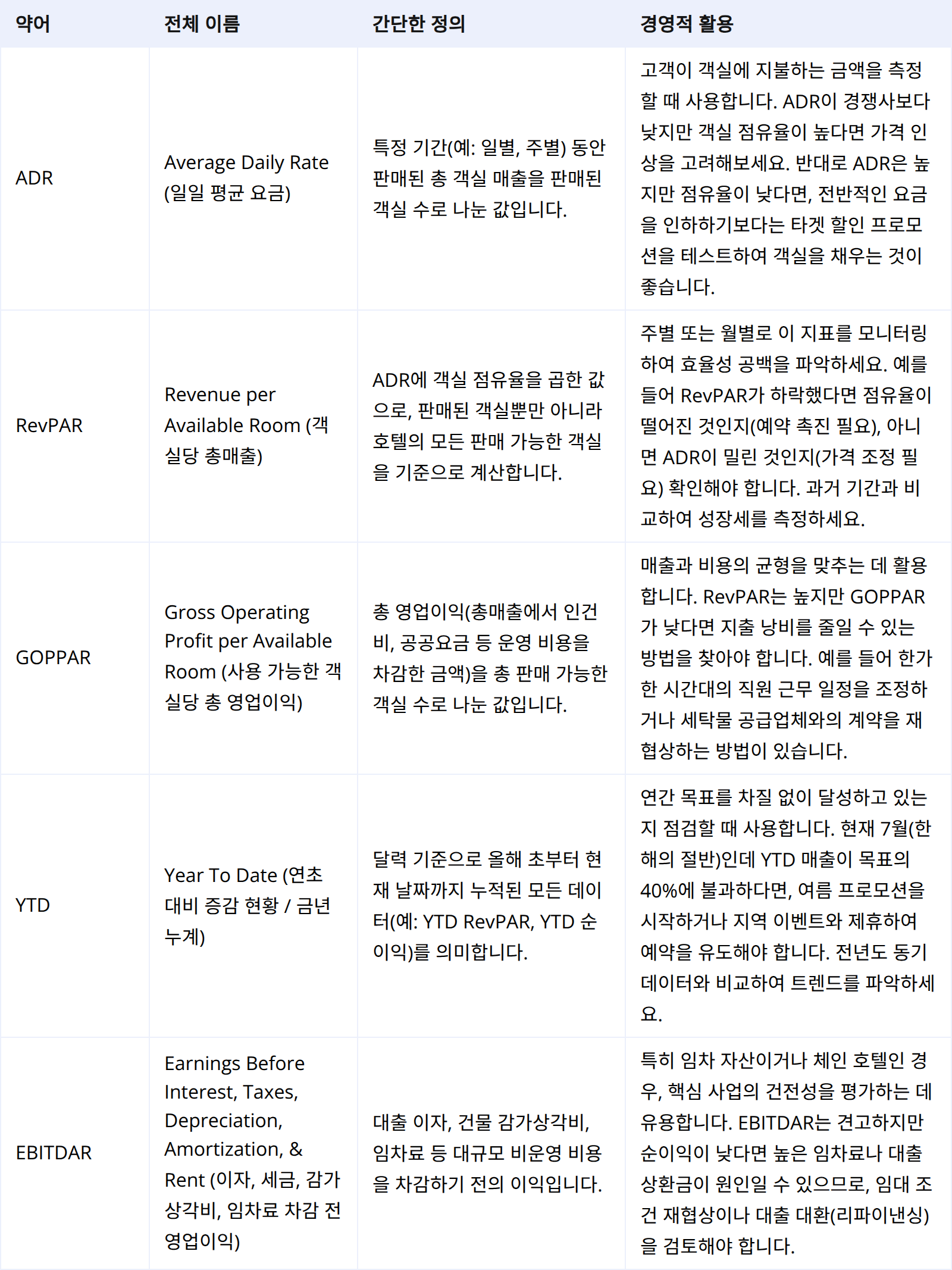 매출 및 재무: 의사결정을 이끄는 숫자