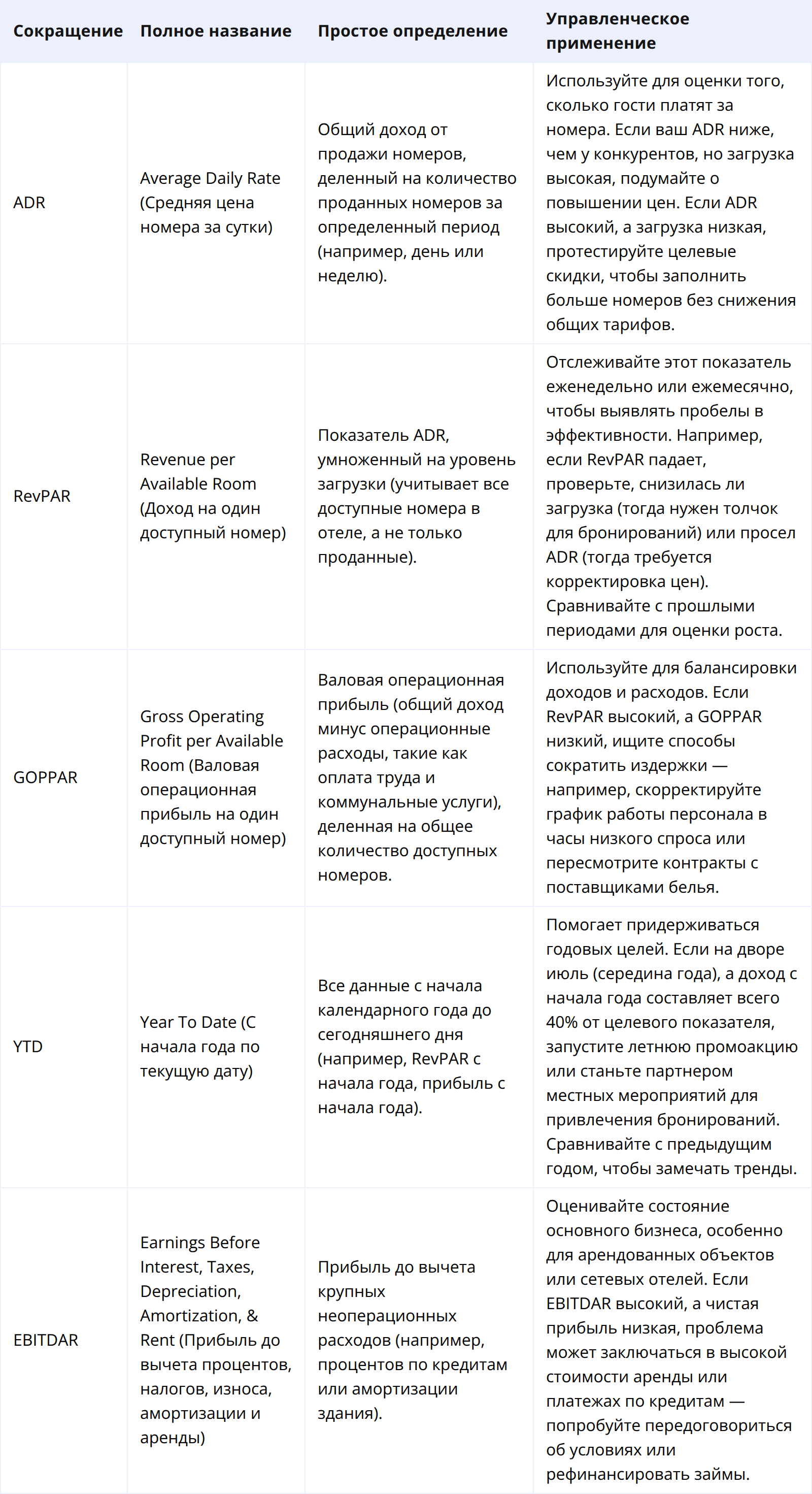 Доходы и финансы: цифры, которые определяют решения