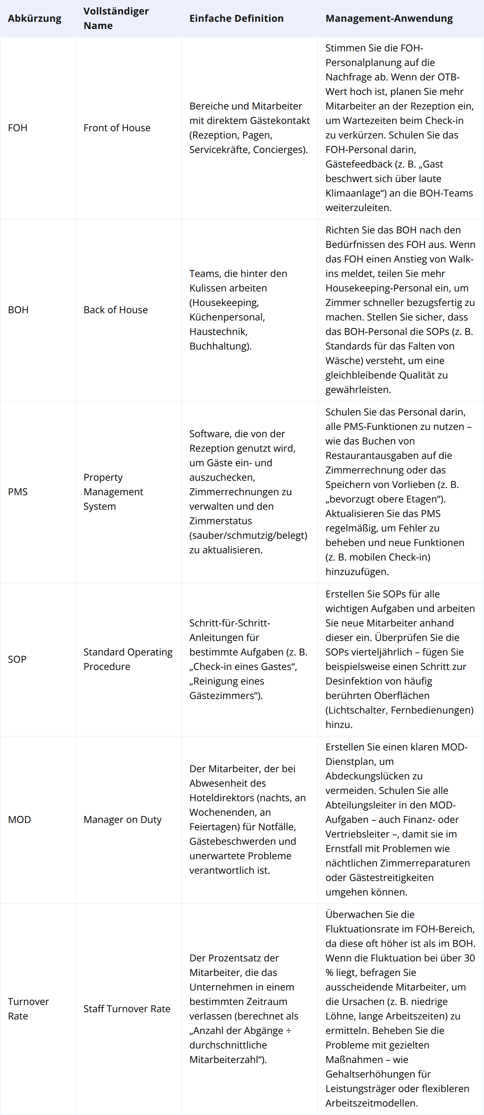 Betrieb und Personal: Den Hotelbetrieb reibungslos am Laufen halten