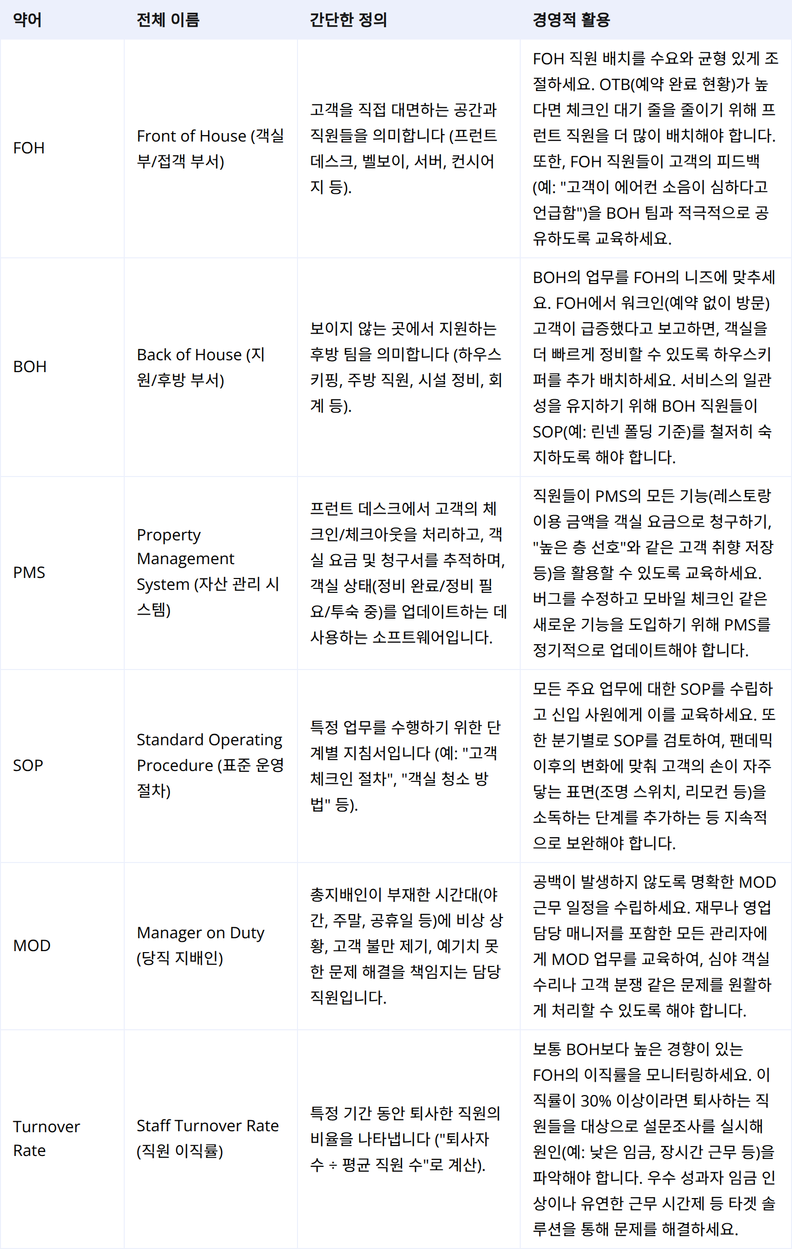 운영 및 직원: 호텔을 원활하게 운영하기
