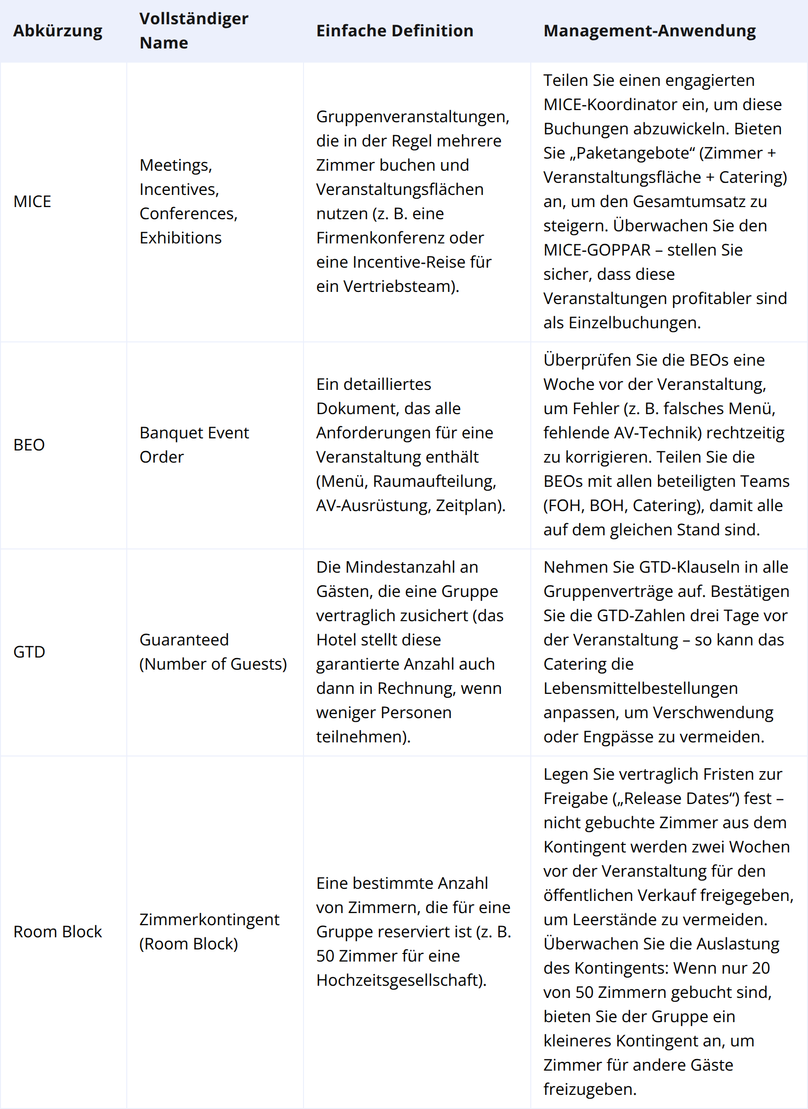 Veranstaltungen und Gruppengeschäft: Buchungen mit hohem Umsatzpotenzial steigern