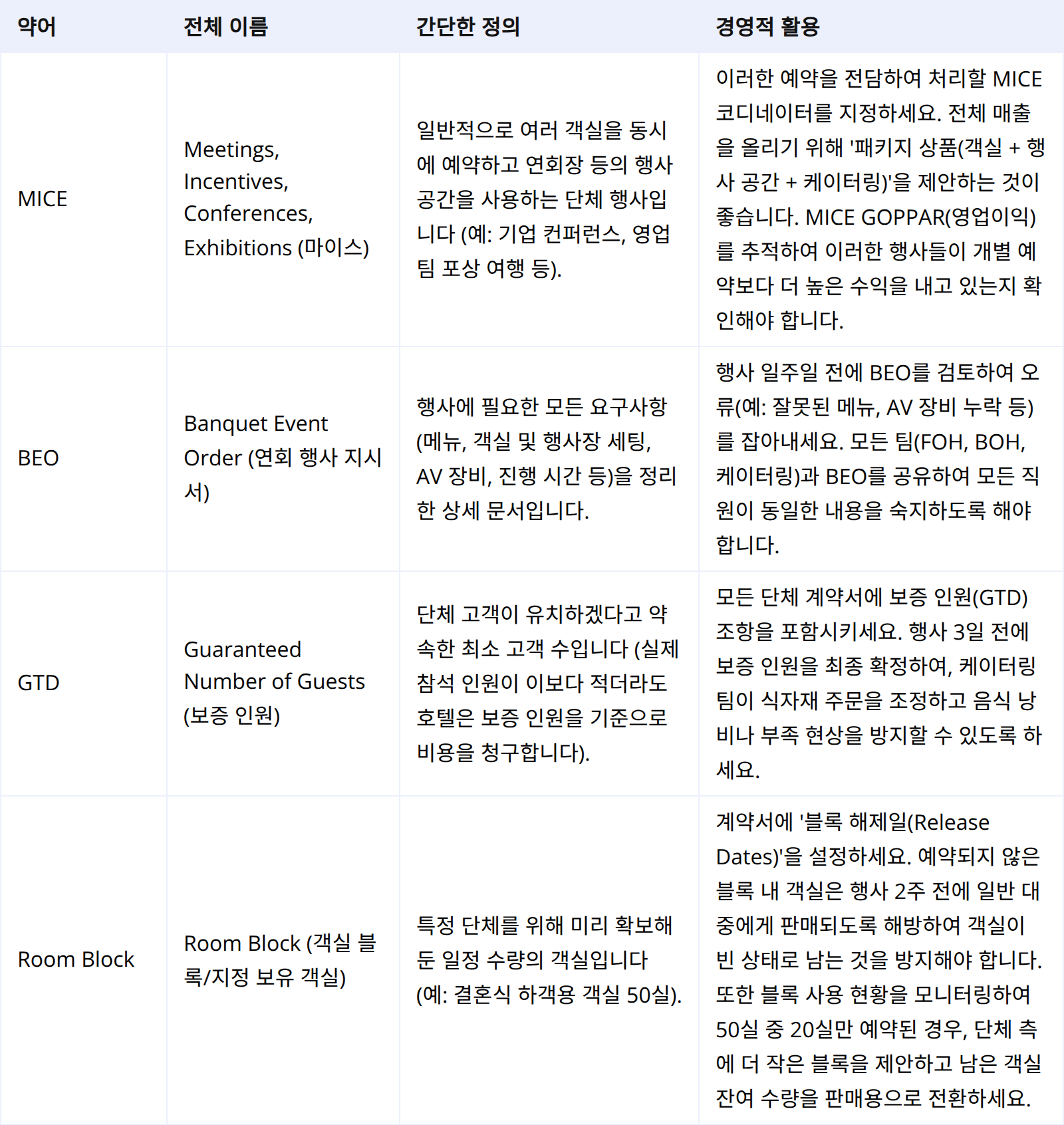 이벤트 및 단체 비즈니스: 고수익 예약 늘리기