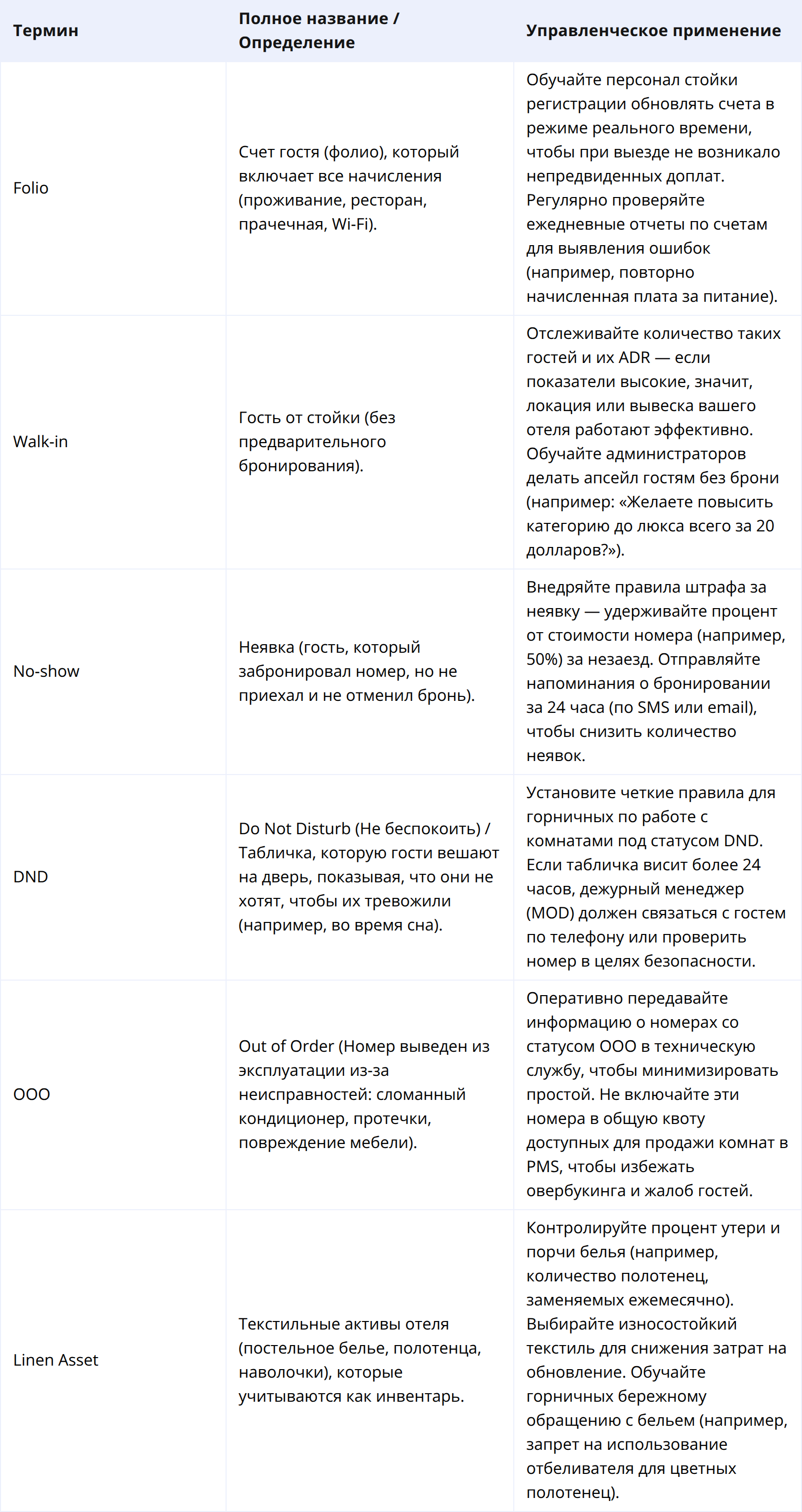 Расширенная терминология: служба приёма и обслуживания номеров