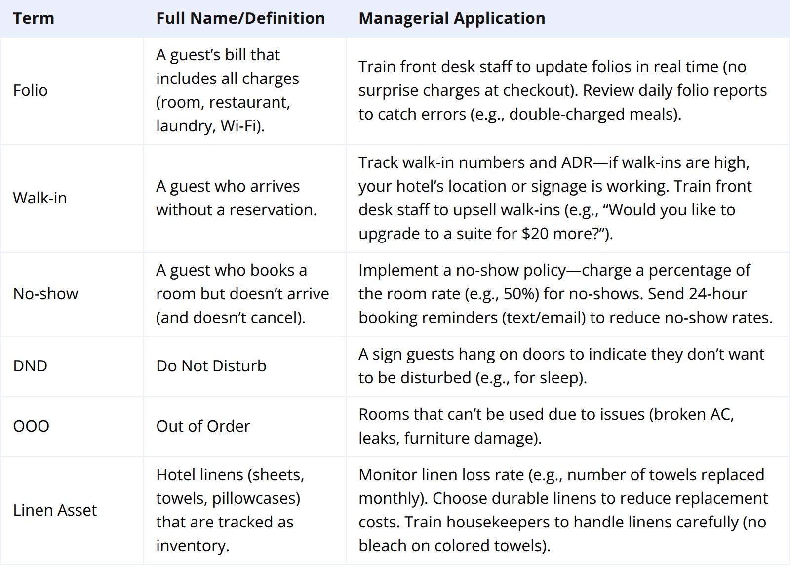 Extended Terminology: Front Office & Housekeeping