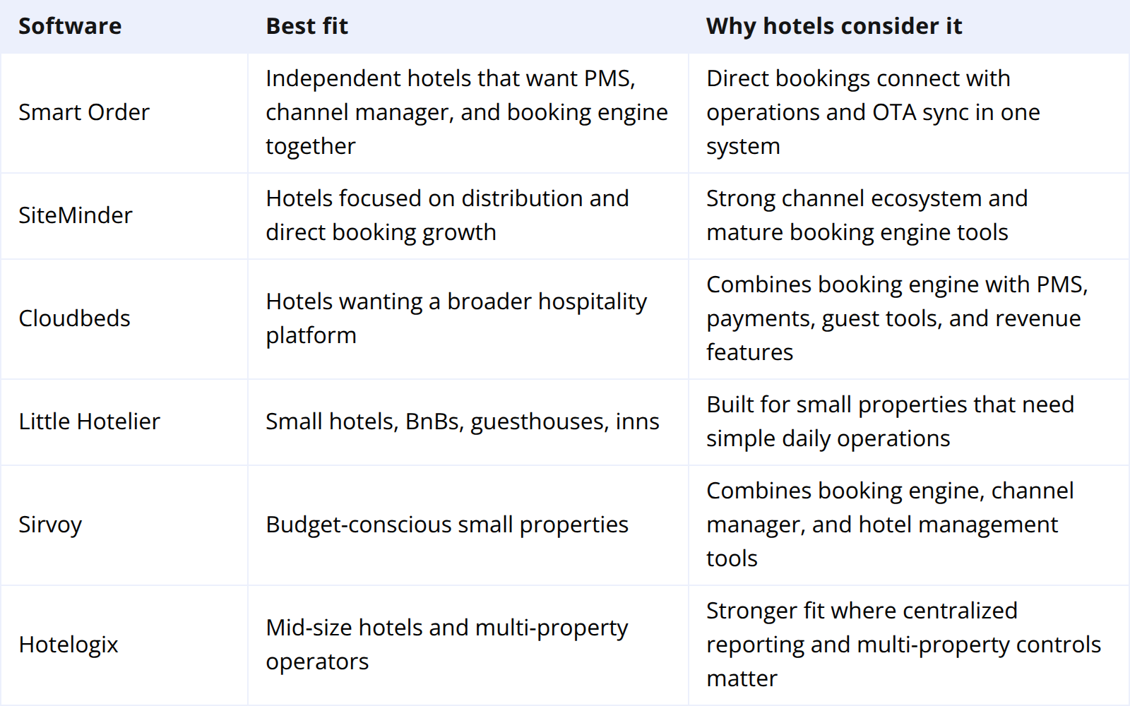 Best Hotel Booking Engine Software Options in 2026