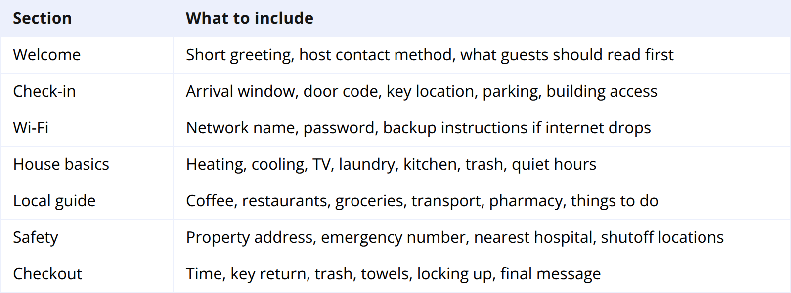 Airbnb Guidebook core sections