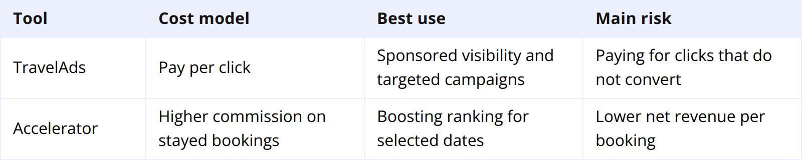 TravelAds vs Expedia Accelerator