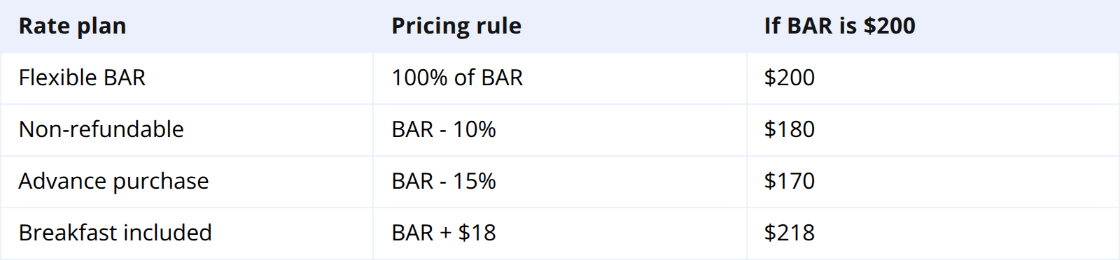 BAR-Derived Pricing: The Cleanest Setup Example