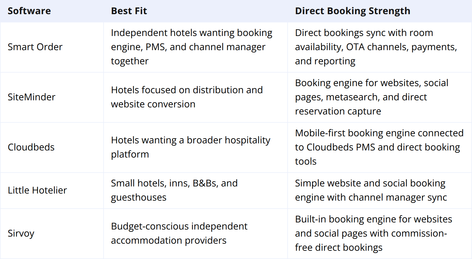 Best Hotel Booking Engine Software Options