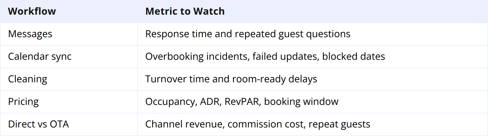 Automate Reporting