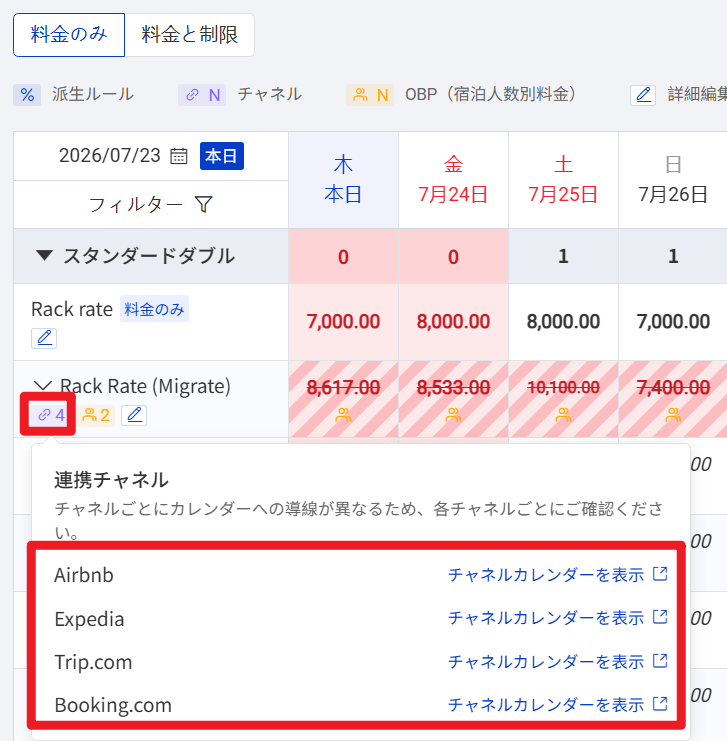 チャネル