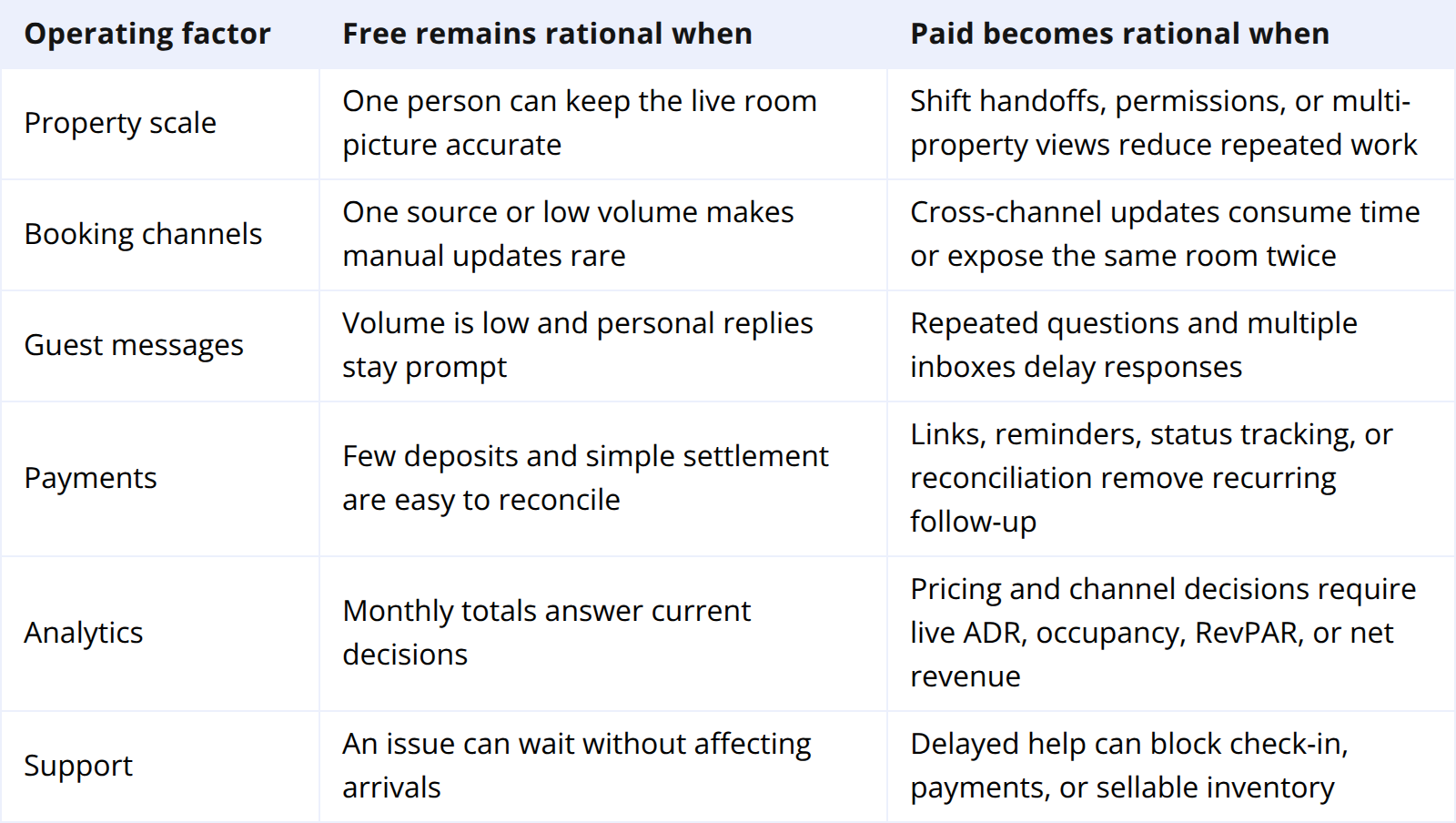 Six Signals That a Paid Plan Can Earn Its Cost