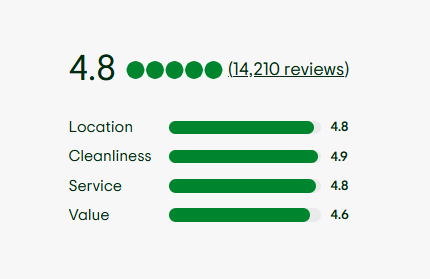 วิธีปรับปรุงอันดับทรัพย์สินของคุณบน Tripadvisor