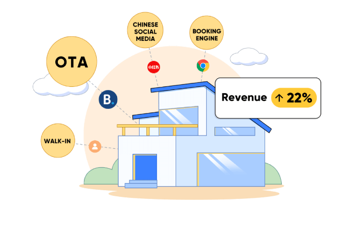 How Hotels Manage Bookings from Multiple Apps